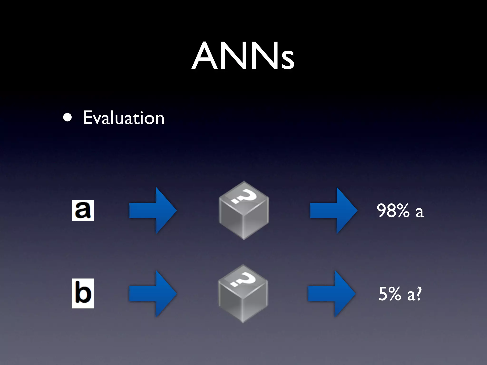 ANNs applications Optical Character Recognition Function approximation Artificial Intelligence Finance Speech analysis Many, many others