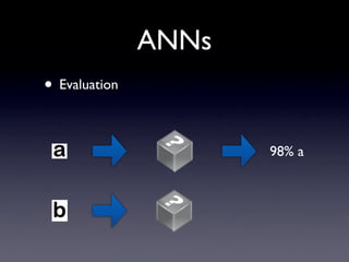ANN structure 