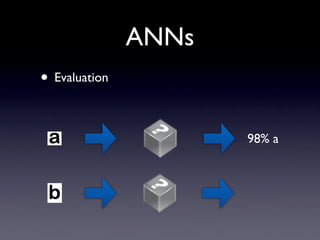 ANNs types Feedforward Recurrent (back-propagation) Radial basis function network Kohonen self-organizing network Others... 