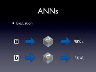 ANNs applications Optical Character Recognition Function  approximation Artificial Intelligence Finance Speech analysis Many, many others 