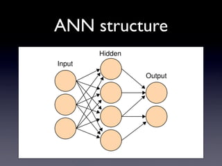 Libraries FANN - Fast Artificial Neural Network Library - leenissen.dk/fann Annie - annie.sourceforge.net Libann - savannah.nongnu.org/projects/libann 