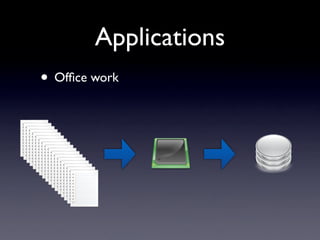 Applications Office work 