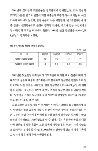 2001 년에 접어들어 뒷물운동은 정착단계에 접어들었다 10차 공청회
(2001 년 3월)를 끝으로 뒷물에 대한 대중들의 부정적 의사 표시는 더 이상
기록에 나타나지 않았다. 뒷물 운동이 처음 제안된지 1 년 6개월여만에 대
중 일반의 실천활동으로 완전히 정착된 것이다. 자료가 일부 누실되어 5
월 ~8월간의 자료는 나타내지 못했다 2001 년 연간 발생량은 O.34~O.58
kg/일 의 변화폭을 보였다.
〈표 4.11. 연도별 화￡빌 쓰레기 발생량〉
(단위 : kg)
여‘- 도 1999년 2000년 2001년 2002년
월평균쓰레기 발생량 24 25 12 7
일일평균쓰레기 발생랑 1.2 0.9 0.5 0.3
2002년은 뒷물운동이 확실하게 정토회관에 자리한 해로 전년에 비해 상
대적으로 공동체 대중이 증가했음에도 불구하고 발생량은 전반적으로 전
년도보다 낮은 추세를 나타냈다. 연간 발생량은 O.19~O.42 kg/일 의 변화
를 나타냈다. 표 4.11은 연도별 화장실 쓰레기 발생량 변화를 나타낸 것이
다. 일일평균쓰레기 발생량을보면 2002년의 발생량은 1999년의 1/4 수준
으로감소한것을알수있다.
그림 4.22은 공동체 대중 인원 기록이 남아있는 2002의 화장실쓰레기 일
일 발생량과 월별 공동체 대중 수를 같이 나타낸 것이다. 공동체 대중 수
는 꾸준히 늘었지만 이에 비례해 화장실 쓰레기 발생량은 증가하지 않고
오히려 지속적으로 감소하였음을 알 수 있다. 이는 유동적인 공동체 대중
수에 상관없이 뒷물 운동이 모든 공동체 대중들에게 확고히 자리 잡았음
을 보여주는 것이라 할 수 있다 2002년에는 발생량의 감소 추세가 지속되
고 있는데 향후 변화추세가궁금해진다.
U.3
 
