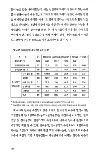 등히 높은 값을 나타내었는데 이는 천연세제 자체가 함유하고 있는 유기
물의 함량이 높기 때문이었다. 그러므로 세제 자체가 함유한 유기물 함량
을 배제하면 실제 음식물 찌꺼기로 인해 발생하는 수질오염은 훨씬 낮은
것으로 판단된다. 천연세제 중에서는 재생비누가 가장 양호한 수질을 나
타내었다. 따라서 발우공양 뿐만 아니라 접시공양의 경우에도 수질오염
부하가 일반가정의 주방오수에 비해 현저히 낮게 나타남으로써 이러한
식사방법이 수질 환경적으로 매우 효과적임을 알 수 있다.
〈표 4.18 식사방법별 수질오염 농도 비교〉
2< -S TET브 pH SS(mg/Q) COD(rr빙/Q) BO대때/Q) 찌(rr때) TP(mg/Q)
주방오수'*7.1 241.2 160.3 207.2 26.38 1.62
발우공'bt(정토회관) 7.2 15.0 22.1 24.1 1.70 0.00
발우공앨내원새 6.6 8.0 13.0 14.0 1.98 0.04
국수삶은물 4.6 1,041.1 43.0 39.4 3.43 0.19
쌀뜨물 4.8 248.7 26.5 35.2 2.95 1.17
접시공gR*
야채데친물 5.1 59.3 24.4 46.8 2.91 0.34
(천연서|저O 밀가루풀 4.9 495.3 29.3 53.5 5.80 0.16
채생비누 6.8 75.1 18.4 43.7 1.75 0.00
평균 4.9 383.9 28.3 43.7 3.36 0.37
* 주방오수의 자료는 이병인환경친화적 불교생활앙식의 전과정평가’(2001.11.)를 참조
.. 접시공앙의 경우， 초벌， 행궁， 재벌 행궁의 3단계로 이루어진 세척 과정의 항목별 농도를 합산하였음.
표 4.18의 항목별 수질농도 값을 토대로 한 사람이 하루에 발생시키는
오염물질의 양(오염부하량=농도×물시용량)을 계산하여 비교하면， 발우
공양 및 접시공양이 일반가정의 주방오수에 비해서 얼마나 환경적으로
바람직한 지를 알 수 있다. 발우공양 접시공양과 주방오수의 오염부하량
차이는 오염농도 차이에 비해 훨씬 크게 나타나는데， 일반적으로 하수나
오수에 포함된 각종 오염물질들이 자연생태계에 미치는 영향은 단순히
13장
 