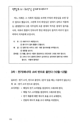 XY성같으I : 조{끽cfι넣 운까-(/'"깨 Zηi 1-0γ
어느 사회든 그 사회의 얼굴을 보려면 부엌과 화장실을 보면 알
수 있다고 했습니다. 그런데 우리 화장실은 냄새가 심하고 여름에
는 1층법당이나 2층 사무실에 오줌 냄새와 역겨운 냄새가 들어용
니다. 더욱이 통풍이 안되니까 항상 화장실이 물끼가 마르지 않고
바닥이 지저분해 보입니다.
이 유 :(j) 좌변기이기 때문입니다.
@ 환기구가 없어 통용이 안될니다.
해 결 :(j) 앙변기로 바꾸고 소변 · 대변 절수레버를 부착합니다.
@창문을냄니다.
문제점 :(j) 뒷물， 중수도 이용이 중요하다고 판단되면 그대로 둬야 합니다.
@ 그러나 다시 냄새의 문제가 심각하다고 생각하면 앙변기로 바꿔야
합니다. 어떻게 할까요?
3차 : 전기(에너지) 소비 반으로 줄인다 (10월-12월) ，
슬로건 : 전기 소비， 반으로 줄인다. (혼자 있을 때는 사용하지 않는다J
목 표:전기 소비 반으로줄인다.
조사작업 매일의 전기 소비량을점검하여 그래프화한다.
• 매월 가스 소비량을 점검하여 그래프화 한다.
• 전기 제품에 대한에너지 효율조사교체한다.
• 건물의 에너지 효율조사대책을마련한다.
196
 