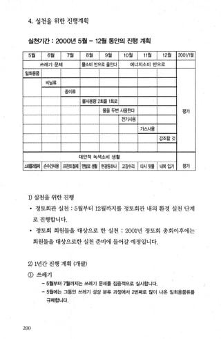 4. 실천을 위한 진행계획
실천기간 : 2000년 5월 - 12월 동안의 진행 계획
5월 6월 7월 8월 9월 10월 11월 12월 1 2001/1월
쓰레기문제
일회용품 i
i 물소비 반으로줄인다: 에너지소비 반으로
비닐류 :
: 종이류
.......ι ‘
: 물사용량 2회를 1회로 ;
: 물을 두번 사용흔빠 평가
i 전기사용 i
...~ ................; ................; ................:.................;.:---......
: 가;상}용:
......‘·…..…........_...….....…...….............:.................:........… •
i 강조할것
.ι ................,.• •••••••• •• •••• •,................,.................,.•••••• ••••••••••,................,....---...,
대안적북색소비 생활
쇄團절저1 1 솜수건AI용 : 프린딛젤f 맨발로 생휠 : 현굉등뼈 ; 고장수리 ; 다시 뒷물 : 내복 입기 | 평가
D 실천을위한진행
• 정토회관 실천 :5월부터 12월까지를 정토회관 내의 환경 실천 단계
로진행합니다.
• 정토회 회원들을 대상으로 한 실천 : 2001년 정토회 총회이후에는
회원들을 대상으로한 실천 준비에 들어갈 예정입니다.
2) 1년간 진행 계획 (개팔)
@쓰레기
-5월부터 7월까지는 쓰레기 문제를 집중적으로 실시합니다.
-5월에는 그동안 쓰레기 성상 분류 과정에서 2번째로 많이 나온 일회용품류를
규제합니다.
2‘){}
 