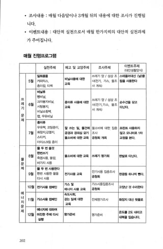 • 조사내용 : 매월 다음달이나 3개월 뒤의 내용에 대한 조사가 진행됩
니다.
• 이벤트내용 : 대안적 실천으로서 매월 한가지씩의 대안적 실천과제
가주어집니다.
매월진행프로그램
실천주제 예고및교앙주제 조사주제
이벤트주제
(대안생활앙식)
얼회용품 쓰레기 앙/성상조 스테플러대신 (날)클
5월 커피믹스，
비닐사용에 대한
새전기， 가스， 울조 립올사용효~q
종이컵， 티벡
교육
사계속)
비닐류
M
빵비닐
쓰레기 앙/성상조
러l 6월
과자봉지비닐， 종이류사용에대한
사(전기，가스， 물조
손수건올갖고
71 사탕봉지， 과육
사계속)
다닌다.
비닐쇼핑백，
IC그:
협，우유비닐
저|
종이류
우유팩.n팅종0 1. 잘쓰는 일， 물건에 물소비에 대한 집중 프린트사용하지
7월 화장지，김열지， 공경과경외심갖기 조사 않고모니터로 1 차
스티커. 물소비에대한교육 공청회개최 쿄정올본다.
아이스크림종이
률두번쓸것
8월
한번쓰기
쓰레기평가회
죽염사용，물겁，
물소비에대한쿄육 먼발로다닌다.
응a를
문 바가지 사용
저l 톨두번사용효κ}
9월 한번사용한물을 전기사용쿄육
전기사용증풍조사
현광등하나씩뺀다.
다시사용
공청회
가스및 가쓰:사용집중조사
10월 전기사용캠페인
에너지사용교육 공청회
고￡까二} 것 수리효.tLf
어| 속도사회，
너
11월 기스사용캠떼인 걷는일에 대한 전체영가조λt 화장지 대신뒷물로
지
교육
}Ci3
저|
에너지에 대하여
온도를 2도내리고
12월 미진한주제다시 평가훈비 평가준비
내복올입습니다.
실행
202
 