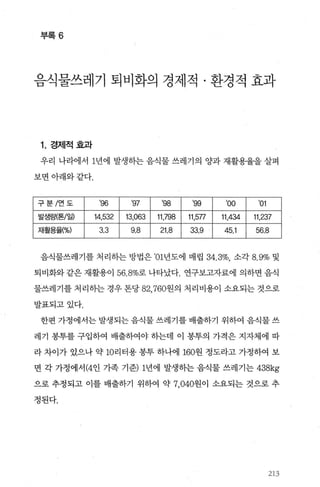 부록 6
음식물쓰레기 퇴비화의 경제적 · 환경적 효과
1. 경제적효과
우리 나라에서 1년에 발생하는 음식물 쓰레기의 양과 재활용율을 살펴
보면아래와같다.
구분/연도
발생량(톤/일)
재활용율{%)
음식물쓰레기를 처리하는 방법은 ’01년도에 매립 34.3%, 소각 8.9% 및
퇴비화와 같은 재활용이 56.8%로 나타났다. 연구보고자료에 의하면 음식
물쓰레기를 처리하는 경우톤당 82.760원의 처리비용이 소요되는 것으로
발표되고있다.
한편 가정에서는 발생되는 음식물 쓰레기를 배출하기 위하여 음식물 쓰
레기 봉투를 구입하여 배출하여야 하는데 이 봉투의 가격은 지자체에 따
라 차이가 있으나 약 10리터용 봉투 하나에 160원 정도라고 가정하여 보
면 각 가정에서 (4인 가족 기준-) 1년에 발생히는 음식물 쓰레기는 438kg
으로 추정되고 이를 배출하기 위하여 약 7.040원이 소요되는 것으로 추
정된다.
213
 