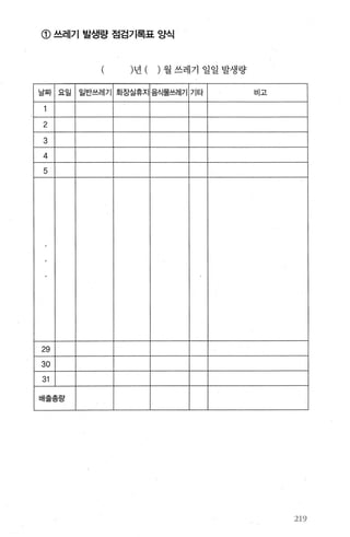 CD 쓰레기 발생량 점검기록표 양식
)년 ( ) 월쓰레기 일일 발생량
날짜 요일 일반쓰레기 화장실휴지 음식물쓰레기 71 타 비고
2
3
4
5
29
30
31
배출총량
219
 