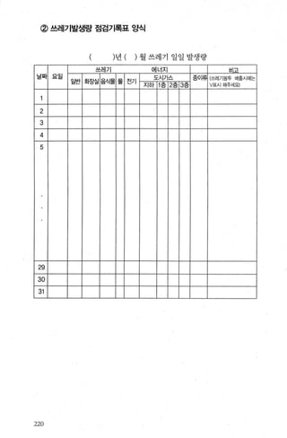 @ 쓰레기발생량 점검기록표 양식
)년 ( ) 월쓰레기 일일 발생량
μ 레기 에너지 비고
날짜 요일
일반 화장실 음ξl물 C그
전기
도시가스 종이류 (쓰레기봉투 배출시에는
를
지。} 1 층 2층 3증 V표시해주세요j
2
3
4
5
29
30
31
220
 