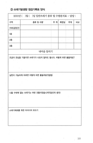 @ 쓰레기발생량 점검기록표 양식
2001년 ( )월 ( )일 일반쓰레기 종류 및 수량분석표 - 담당 :
구역 졸류및수량 무게 화장실 무게 비교
^ICiK공양간)
1 층
2층
3층
내마음알리기
조금더 관심을 기울이면 쓰레기가 나오지 않아도 될니다 어떻게 하면 좋을까요?
실천이 가능하게 하려면 어떻게 하면 좋을까요?(방법)
나올 수밖에 없는 쓰레기는 어떤 것들이었습니까?(당신의 생각)
스레기제로를 위한 아이디어 모으기
221
 