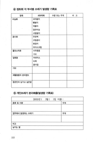 @ 정토회 각 부서별 쓰레기 발생량 기록표
항목 세부목록 수량또는무게 비 고
비닐류 과자봉지
빵봉지
약봉지
일반비닐
사탕봉지
종이류 우유팩
코팅종이
화장지
아이스크림
플라스퇴류 사무용품
기타
일회용 커피믹스
티백
종이겁
기타
재활용품의분리정도
참관인의 남기고싶은말
@ 개인쓰레기 분리배휠발생량 기록표)
2001년 ( )월 ( )일 이름 :
종류및수랑 무게
업무에서 발생하는 쓰레기 무게
비고
남기는말
222
 