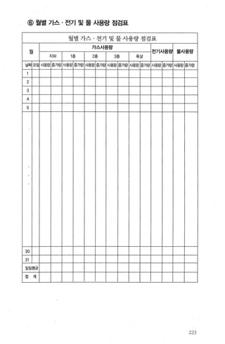@월별 가스·전기 및물사용량접검표
월별가스· 전기 및물사용량점검표
월
가상}용랑
전기A볕링 물사용량
지하 1층 2즘 3층 옥상
날R 요응 사용랑 증가랑 사용랑 증가랑 사용랑 증가링 사용랑 증가랑 사용랑 증가랑 사용랑 증가량 사용랑 증가랑
2
3
4
5
30
31
일일영균
합 계
223
 