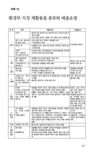 부록 10
환경부 지정 재활용품 종류와 배출요령
까C3I TETE 품목 배출요령 재활용{X)
신문지 • 물기에 젖지 않도록 하고 반듯하게 펴서 차곡치곡 쌓은 후
묶어서배출
• 비닐 코팅된 굉고지， 비닐류， 기타 오물이 섞이지 않도록 함
책자 노트， 종01쇼밍 • 비닐 코팅된 표지， 공책의 스프링등은 제거
팩， 달력，포장지 ‘ 비닐포장지는제외
종이류 종이컵，팩 • 내용물을 비우고 물로 한번 행군후 압착하여 봉투에 넣거
비닐코팅된종이류
나한데묶음
상자류 • 비닐코팅 부분， 상자에 붙어있는 테이프?절핀등을 제거한후
(과자 포장상자， 압착하여 운반이 용이하도록 배출
기타골판지상자등)
철캔，알루미늄캔 • 내용물을 비우고 물로 행군후 가능한 압칙
2 (음 · 식용류) • 겉 또는 속의 플라스틱 뚜껑등 제거 메인트， 오일 등 유해
캔류 기타캔(부탄가스， 살 • 구멍을 뚫어 내용물을 비운후 배출 물질을담았던통
충제용개
3‘
음료수병， • 병투껑을 제거한후 내용물을 비우고 물로 행구어 배줄 화징풍병，유백색영，
기타잡병 • 담배꽁초등 이물질을 넣지 밀 것 식기류，도자기류，
병류
※ 맥주， 소추병은 수머에 팔수 있음 형굉등，전구등
고철(공기구， 철시， • 이물질이 섞이지 않도록 한 후 봉투에 넣거나 끈으로 묶어 고무， 플라스틱 등이
4
못，절판등) 서배출 붙어있는제품
비철금속(앙은， 스텐 • 붙어있는 플라스틱， 고무류 등은 제거
고절류
류， 전선， 알미늄삿시
류)
P타병 • 내용물을 깨끗이 비우고 다른 재질로 된 투껑(또는은박지) 전화기， 소켓， 전기전
우유병， 요쿠르트병 이나 부착상표 등을 제거한후 가능한 압칙룹f여 배출 열기， 단추， 멜라민 식
등병모앙의용기 • 재훨용 7 념표시제품 또는 지역 여건상 재활용이 ?념한 기류， 재떨이등
5. 기타 받침용용기， 접 제품 (※ 시군구에서 분리수거대상 움목으로 지정한 품목) 복합재질플라스틱 제
플라 시류， 가정용 생휠용 을배출 품， 가전제움 케이스，
스틱류 풍류등 학용품，볼펀를필기구
플라스틱과절사가 합
성된 제품， 전선， 옷걸
이 등펴|유용기류
가전완충제 • 내용물을 완전히 비우고 부착상표등을 제거한후 이물질이 1회용 컵라면 용기 및
농· 수산물 포장용 묻은 경우 깨끗이 씻어서 배출 도시력
6. 상자 • 제조지에게 회수 및 재활용 의무가 부여된 TV 냉장고 세 수산양식용펴|부자
폐스티 포장용완충재 탁기 에어컨디셔너 전자레인지 퍼스널검뮤터 제품의 스 타물질 (PE， PP등)로
로옴 티로몽 완충재는 판매자등이 직접 회수하여 배출 묘팅된 띠|스티로폼은
, . 괴일， 생선상자 등은 잔재물을 완전히 비우고 물로 세척후 제외
배출
τ의류 언섬유류， 기타의류 • 울기에 젖지 않도록 마대 등에 담거나 묶어서 배출
8 농악빈병 • 내용물을 완전히 사용한후 유리병， PET병별로 구분하여 뚜
영농 껑을 분리， 미대등에 따로 넣어 배출
폐기 농업용폐비닐 • 하우스용 비닐과 멀칭용 비닐을 구분하여 흙과 자길， 잡초
물류 를 털어낸후 운반이 쉽도록 묶어서 마을 공동집하정에 보
관
225
 