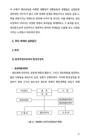 서 쓰레기 제로운동을 비롯한 생활양식 전환운동의 경험들은 실천단위
내부에만 머무르지 않고 사회 전체의 문제로 확장시키고 공동의 실천 노
력을 촉발시키는 방향으로 발전해 나가야 할 것이다. 이를 위해서는 실천
과정에서 나타나는 다OJ'한 경험과 효과들을 체계화하고 그 효과를 분석 ，
정리함으로써 실천적이고 정책적인 함의와 과제들을 도출해 내고 사회화
시키는노력들이 뒤따라야한다.
2. 추진 체계와 실천공간
D 체계
(1) 환경특별위원회와 환경공청회
• 환경특별위원회
정토회에 상주하는 공동체 대중과 활동가， 그리고 정토회관을 방문하는
많은사람들을대상으로실천， 실험이 진행되었다. 이러한환경실천을점
검하기 위한 구조의 필요성과 정토회 전체의 행동계획을 만들기 위해
지도법사 총 회
의 장
운영위원회
중앙사무처
고 문
환경특별위원회
통일특별위원회
그림 3.1. 정토회의 조직구도(2000년 현재)
43
 