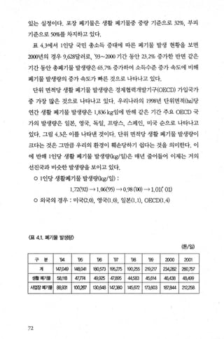 있는 실정이다. 포장 폐기물은 생활 폐기물중 중량 기준으로 32%, 부피
기준으로 50%를 차지하고 있다.
표 4.3에서 l 인당 국민 총소득 증대에 따른 폐기물 발생 현황을 보면
2때년의 경우 9，628달러로， ’93~2()()() 기간 동안 23.2% 증가한 반면 같은
기간 동안 총폐기물 발생량은 65.7% 증가하여 소득수준 증가 속도에 비해
폐기물 발생량의 증가 속도가 빠른 것으로 나타나고 있다.
단위 면적당 생활 폐기물 발생량은 경제협력개발기구(OECD) 가입국가
중 가장 많은 것으로 나타나고 있다. 우리나라의 1998년 단위면적 (00)당
연간 생활 폐기물 발생량은 1,836 kg임에 반해 같은 기간 주요 OECD 국
가의 발생량은 일본， 영국， 독일， 프랑스， 스페인， 미국 순으로 나타나고
있다. 그림 4.3은 이를 나타낸 것이다. 단위 면적당 생활 폐기물 발생량이
크다는 것은 그만큼 우리의 환경이 훼손당하기 쉽다는 것을 의미한다. 이
에 반해 1 인당 생활 폐기물 발생량(kg/일)은 매년 줄어들어 이제는 거의
선진국과 비슷한 발생량을 보이고 있다.
。 1 인당 생활폐기물 발생량(kg/일) :
1.72('92) • 1.06('95) • 0.98 (’00) • 1.01( 01)
O 외국의 경우 : 미국(2.이， 영국(1 .0)， 일본(1.1)， OECD(1.4)
〈표 4.1. 폐기물 발생량〉
구 분 '94 % '96 '97 '98 % 2000
겨| 147.0쩌 148.041 100.573 195.275 190，엉5 낀9 낀7 234,282
생휠펴l가물 58,118 47;η4 49.않5 47.895 44，많33 45,614 46,438
사업장폐가물 88，앓1 100,267 130，여8 147,380 145.672 173.603 187，없4
ï2
(톤/일)
2001
200π7
48,499
낀a엉8
 