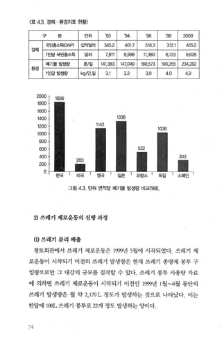 〈표 4.3. 경저1. 환경지표 현황〉
구 분 단위 ’93 ’94 ’96 ’98
국민층소된GN마 십억달러 345.2 401.7 518.3 312.1 455.2
경제
1인당국민총소득 달러 7,811 8,998 11,380 6,723 9,628
폐기물발생랑 톤/일 141.383 147,049 180,573 190,255 234,282
환경
1인당발생랑 kg/인일 3.1 3.2 3.9 4.0 4.9
2000 T 1836
1800
1600
1400
1200
1000
800
600
400
200
o
그림 4.3. 단위 면적당 폐기물 발생량 비교(’98).
2) 쓰레기 제로운동의 진행 과정
(1)쓰레기분리 배출
정토회관에서 쓰레기 제로운동은 1999년 5월에 시작되었다. 쓰레기 제
로운동이 시작되기 이전의 쓰레기 발생량은 현재 쓰레기 종량제 봉투 구
입량으로만 그 대강의 규모를 짐작할 수 있다. 쓰레기 몽투 사용량 자료
에 의하면 쓰레기 제로운동이 시작되기 이전인 1999년 1 월 ~6월 동안의
쓰레기 발생량은 월 약 2.170 L 정도가 발생하는 것으로 나타났다. 이는
한달에 looL 쓰레기 봉투로 22개 정도 발생하는 양이다.
74
 