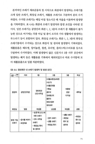 본격적인 쓰레기 제로운동의 첫 시작으로 회관에서 발생히는 쓰레기를
크게 일반 쓰레기， 회장실 쓰레기 재활용 쓰레기로 구분하여 분리 수거
하였다. 수거한 쓰레기는 매일 아침 청소시간 때 저울을 이용하여 발생량
을 기록하였다. 표 4.4는 회관내 쓰레기 발생처와 발생 요인을 나타낸 것
이다. 일반 쓰레기는 공양간과 회관 L 2_ 3층의 쓰레기 중 재활용이 불가
능한 것으로 여기에는 각종 비닐 및 종이 조각과 기타 생활에서 발생하는
부스러기 등이 포함되어 있다. 화장실 쓰레기는 회관 1, 2, 3층의 화장실
쓰레기통에서 수거되는 것으로 화장지 및 생리대 발생량이 기록되었다.
재활용품은 패트병， 얄미늄캔， 철캔， 유리병， 플라스틱/스티로폼 등으로
구분하여 수거하였다. 이때 발생량이 많은 신문지나 2층 사무 공간에서
발생하는 폐지 등은 재활용품 기록에서 제외되었으나 따로 수거함에 모
아 재활용품으로 일괄 처분하였다.
〈표 4.4. 정토회관 내 쓰레기 발생처 및 발생 요인〉
꿇걱런 지하 1충 2층
μ}뭘교환경교육원
(사)JTS
(사훌은벗들
기획실
발생처 공앙긴(주방)
정토회관
총무국
신도사무실
정보통스}국
출끈}국
해외사업부
테이프부
화장실 / 없음 여성용 남성용
·방문객(신도)에
의한쓰레기
발생가능 ·음식물찌꺼기 ·신도사무실
·업무쓰레기
쓰레기 ·포장재료 쓰레기
·생활쓰레기
·화장실 휴지
·화장실휴지
및생리대
3충
대중방
7C>}CC>}
다각실
여성용
·생훨쓰레기
·회장실
휴지및
생리대
s「aA。}
세탁실
공용
·회징실
휴지및
생리대
ι‘-‘~
/)
 
