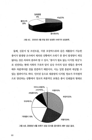 플라스틱
28%
일회용품
8%
증이류41%
그림 4.5. 2000년 4월 한달 동안 발생한 쓰레기의 성상분류.
둘째 신문지 및 프린트물 각종 포장박스류와 같은 재활용이 가능한
종이가 발생량 조사에서 제외된 상황에서 쓰레기 중 종이 발생량이 제일
많다는 것은 의외의 결과라 할 수 있다종이가 필요 없는 디지털 세상”으
로 선전되는 현대 사회의 구호와 달리 실상 우리의 일상 생할은 종이에
매우 의존적이란 것을 반증하기 때문이다. 이는 일면 충분히 예상할 수
있는 결과이기도 하다. 인터넷 등으로 대용량의 디지털 정보가 무차별적
으로 양산되는 상황에서 정보의 최종적인 표현은 종이 인쇄물의 형태로
화장지 32%
라벨지24%
그림 4.6. 2000년 4월 쓰레기 성상 조사중 종이류의 세부 성상 결과.
없}
 