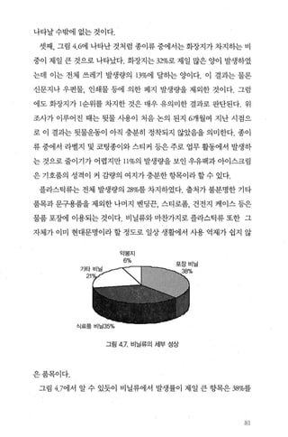 나타날 수밖에 없는 것이다.
셋째， 그림 4.6에 나타난 것처럼 종이류 중에서는 화장지가 차지하는 비
중이 제일 큰 것으로 나타났다. 화장지는 32%로 제일 많은 양이 발생하였
는데 이는 전체 쓰레기 발생량의 13%에 달하는 양이다. 이 결과는 물론
신문지나 우편물， 인쇄물 등에 의한 폐지 발생량을 제외한 것이다. 그럼
에도 화장지가 1순위를 차지한 것은 매우 유의미한 결과로 판단된다. 위
조사가 이루어진 때는 뒷물 사용이 처음 논의 된지 6개월여 지난 시점으
로 이 결과는 뒷물운동이 아직 충분히 정착되지 않았음을 의미한다. 종이
류 중에서 라벨지 및 코팅종이와 스티커 등은 주로 업무 활동에서 발생하
는 것으로 줄이기가 어렵지만 11%의 발생량을 보인 우유팩과 아이스크림
은 기호품의 성격이 커 감량의 여지가충분한항목이라할수 있다.
플라스틱류는 전체 발생량의 28%를 차지하였다. 출처가 불분명한 기타
품목과 문구용품을 제외한 나머지 벤딩끈， 스티로폼， 건전지 케이스 등은
물품 포장에 이용되는 것이다. 비닐류와 마찬가지로 플라스틱류 또한 그
자체가 이미 현대문명이라 할 정도로 일상 생활에서 사용 억제가 쉽지 않
떻%
그림 4.τ 비닐류의 세부 성상
은품목이다.
그림 4.7에서 알 수 있듯이 비닐류에서 발생률이 제일 큰 항목은 38%를
써싫
 