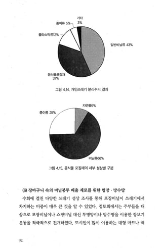 일반비닐류 43%
그림 4.14. 개인쓰레기 분리수거 결과
자연물9%
그림 4.15. 음식물 포장재의 세부 성상별 구분
(히 장바구니 속의 비닐봉투 배출 제로를 위한 명망 · 방수망
수회에 걸친 다0.1'한 쓰레기 성상 조사를 통해 포장비닐이 쓰레기에서
차지히는 비중이 매우 큰 것을 알 수 있었다. 정토회에서는 주부들을 대
상으로 포장비닐이나 쇼핑비닐 대신 투명망이나 방수망을 이용한 장보기
운동을 적극적으로 전개하였다. 도시인이 많이 이용하는 대형 마트나 백
92
 