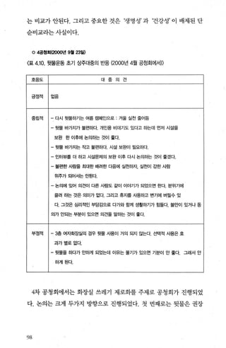 는 비교가 안된다. 그리고 중요한 것은 ‘생명성’ 과 ‘건강성’ 이 배제된 단
순비교라는사실이다.
。 4공청회(2000년 9월 23월)
〈표 4.10. 뒷물운동 초기 상주대중의 반응 (2000년 4월 공청회에서))
호응도 대 중 의 견
긍정적 없음
중립적 - 다시 뒷물하기는 여름 캘떼인으로 : 겨울 실천 줄어듬
- 뒷울 바가지가 불편하다. 개인용 비데기도 있다고 히는데 먼저 시설을
보완 한 이후에 논의하는 것이 좋다.
- 뒷툴 바가지는 작고 불편하다. 시설 보왼이 필요하다.
- 인터뷰를 더 하고 시설문제의 보완 이후 다시 논의하는 것이 좋겠다.
- 불편한 사람을 최대한 배려한 다음에 실천하자， 실천이 강한 사람
위추가되어서는안된다
- 논의에 있어 의견이 다른 시링도 같이 이야기가 되었으면 한다 분위기에
몰려 히는 것은 의미가 없다. 그리고 휴지를 사용하고 변기에 버렬수 있
다. 그것은 심리적인 부담감으로 다가와 함께 생활하기가 힘들다 불만이 있거나 동
의가 안되는 부분이 있으면 의견을 말하는 것이 좋다
부정적 -3층 여자화잠실의 경우 뒷물 시용이 거의 되지 않는다 선택적 사용은 효
과가별로없다.
- 뒷물을 하다가 요념}게 되었는데 이유는 물기가 있으면 기분이 안 좋다 그래서 안
하게된다.
4차 공청회에서는 회장실 쓰레기 제로화를 주제로 공청회가 진행되었
다. 논의는 크게 두가지 방향으로 진행되었다. 첫 번째로는 뒷물은 권장
98
 