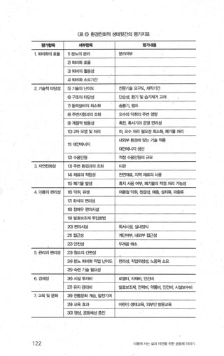 〈묘 6) 환경친호}적 생태뒷간의 평가지표
평가항목 세부항목 평7κM용
1.퇴비화의효율 1) 분뇨의분리 분리여부
a 퇴비화효율
3) 퇴비의 활용성
4) 퇴비화소요기간
2 가술적타당성 5) 기술의느에도 전문기술 요구도 제작기간
6) 구조의타당성 단순성， 환기 및 습기제거 고려
η 동력설비의최소화 송풍기，펌프
8) 주변지형괴의조화 오수와악취의주변영항
에계절적범용성 혹한， 혹서기의 운영 편리성
1이2;>:f 오염및처리 하 오수 처리 필요성 최소화， 폐기물 처리
내외부 환경에 맞는 가술 적용
11) 대요뻐|너지
대요뻐1너지생산
12) 수용인원 적정수용인원의규모
3 자연친회성 13) 주변 환경과의 조화 미관
14) 재료의적합성 천연재료 지역 재료의 시용
1히펴|가물발생 휴지 시용 여부， 폐기물의 적정 처리 가능성
4 이용의편리성 16) 악취，위생 여름철 악취， 정결성， 해충， 설치류， 피충류
17)좌석의펀리성
18)~빼암편의시설
19) 빌효보조제 투입농법
2이편의시설 독서시설，실내장식
21) 접근성 겨1:..1Ot부， 내오}부 접근성
2잉안전성 두려움해소
5 관리의펀리성 23) 정소의간편성
24) 분뇨 퇴비화 직업 뇨101도 편리성， ξ엽위생성， 노동력 소요
25) 숙련 71술 필요성
6 경제성 26) 시설 투지비 로열티， 자재비， 인건비
2η 유지관리비 발효보조저l 전력비， 약풍비， 인건비， 시설보수비
7 교육및문화 28) 전통문화 계승， 발전기여
29) 교육효과 어린이 생태교육， 외부인 방문교육
3이 영성， 공동체성 증진
122 더물어 사는 삶과 터전을 위한 공동체 이야기
 