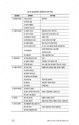 〈표 6) 환경친호썩 생태뒷간의 평가지표
영기횡목 세부항목 영가내용
1.퇴비화의효율 1)분뇨의분리 운리여부
a 퇴비화효율
3 퇴비의활용성
껴퇴비화소요기간
2 기술적티당성 히가술의뇨에도 전문71술 요구도 제작기간
히구조의타당성 단순성 환기 및 습기제거 고려
끼동력설비의최소화 송풍기，펌프
8) 주변지형과의조화 오수와악취의주변영항
9) 계절적범용성 혹한， 혹서기의 운영 편리성
10) 2차오염및처리 략 오수 처2.1 필요성 짧화 폐71물 처리
내와부 환경에 맞는 기술 적용
11) 대요뻐|너지
대요뻐1너지생산
12)수용인원 적정수용인원의규모
3 지연친화성 13) 주변 환경과의 조화 미관
14) 재료의적합성 천연재료、 지역 재료의 시용
15) 폐기물발생 휴지 시용 여부， 폐기물의 적정 처리 가능성
4 아용의편리성 16) 악취，위생 여름철 악취， 정결성， 해충， 설치류， 띠충류
1끼조f석의편리성
18)~빼우편의시설
1에앓뾰제투입밸
2이편의시설 독서시설 실내장식
21) 접근성 계:.1Oj부， 내오l부 접근성
22)안전성 두려움해소
5 관리의편리성 23) 청소의간편성
24) 분뇨 퇴비화 ξ업 뇨!O l도 편리성， 직업위생성， 노동력 소요
25) 숙련기술필요성
6 경제성 26) 시설투지비 로열티， 자재비， 인건비
2끼유지관리비 발효보조제 전력비， 약품비， 인건비， 시설보수비
7 교육및문화 28) 전통문화 겨냥， 발전기여
29) 쿄육효과 어린이 생Eij교육， 외부인 방문교육
30) 영성， 공동체성 증진
122 더불어 사는 삶과 터전을 위한 공동체 이야기
 