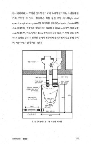 환이 간편하다. 이 모델은건조식 변기 미량수세식 변기 또는소변분리 변
기와 조합할 수 있다. 침출액은 식물 정원 증발 시스범 (planted
evapotranspiration 영와em)인 워시워터 가든때Tashwater GardenTM)
으로 배출된다. 침출액과 생활하수는 필터를 통해 50cm 지표면 아래 도랑
으로 배출되며， 이 도뺑l는 15cm 갚이의 자갈을 깔고， 이 위에 관을 설치
한 후 모래로 덮는다. 신선한 공기가 침출액 배출관과 퇴비실을 통해 들어
와，지붕목대기환기구로나간다.
:!ltl 쭈껑이 안‘↑
있간 5S7"ij야 ε，~v.잉·
.r-셰뀔~
f호스:2} 1I용텅
〈그림 9) 분리교환 그물 드럼통 시스템
ECOTOILET I 생태윗간 151
 