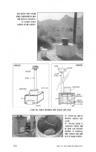 설치 준비된 이동식 퇴비를
오줍은 오중퇴비통으로 흘러
식물 화단으로 내보내진다
이시스템은 TESEC
소변분리 연기를 사용한다
외부모앙
{f:
띠념상자
uJ~it’‘。。。
'lI싼
내부모앙
'?ξL’tl
，우1
- 딱'!~~깐
w4적
〈그림 10) 이동식 퇴비통의 외부 모양과 내부 모앙
152
좌‘ 피지에있는생태유
원지에서 사용되고 있는
시스템
우 : 여기서는 단순한시
스템(뚜껑이 좌번대 역할
을 함)에 소변 분리관이
설치됐다 이 사진에서는
테를 이용해서 망을 평영
하게편모습을보여준다
더물어 A받 삶과 터전을 위한 공동채 이야기
 