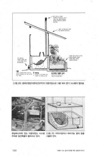 i:/Il 휴1t"i'll
ι써써서 종앤1~~"，1
:f.(l~ ν1‘’ Ht.~ν}
한/씨씨 ~!<l. •
.
‘
.-~‘.7) l.'.κ‘.y~'、，~ et~191
i‘. ' 、 。κm‘ε;ι'l "，*"ι 。t'!'-:l
ιta<，{l웅 ‘’'l"f rt상~lIi
유44셔 ~~f'l.~앙*싸
있'Hκ}
,P.N’ ?까‘ *11')싸 /뻐μ!
J ‘.'‘ .. uv} tWR;~A '(1.찌 힌아
써*’9，.W!i? 와<'>l1!:성 .M성
‘ '1앙얘 킨‘l양} ‘K!、;>，
~.. !*’W' 1'.tit;;!<>)ot
r ’용쩌이 ‘얘↑」‘M.
ι~:~ ‘ ι:...::•.....~..~、 " ι:’ i ‘·‘ ‘ - - ‘...............
그톨 ~ ‘ ~ ~ ~ ~! :ι ’.<:，!.;-~: ::'I，'":~.~..."'.‘" 강 상이
:쨌 %써써 (강씨 Y양으~'J ~ 회비잉 오수장원/ 칭훌액 확한
't!-:용l씩 씩t<P..i~1 μ{~7m ，~;..t얘 • ,‘ d협‘~; 0".’l신 씨tlßt 'Ç..;! ’양써 ~:/I"'l’ ”ψ~I 야써
’1생 J'I~)t↓ • 상윷써까 오，~상-t~. U 써씬! 휴애써 세L
〈그림 20} 생태오염방지샌터(CEPP)의 이중저장소와 그물 퇴비 변기 시스템의 엎모습
펜실베니아에 있는 이중저장소 시스템 〈그림 21} 야자수잎이나 퇴비가능 깔개 등을
주위로 짚건축물이 들어서고 있다. 그물에 JZ..fq
160 더울어 시는 삶과 터전을 위한 공동체 이야기
 
