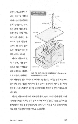 공한다.대소변뿐만아
니라， 주방및 생활에
서나오는모든종류의
유기 잔여물즉， 채소，
육류조각， 껍질조각，
딜칼껍질， 바닥청소
부스러기， 생리대， 풀
十
라
액
늬
-
프
근
서
1
느
」
1--t
。
-
너
τ
피
카
，
-
。
께
유
으L
댐
땐
빡
키
「
커
，
최
「
조
그
스
체를넣지는않는다.
바닥이기울어져 있
기 때문에， 내용물이
그대로있는미발효상
태의 위쪽에서 아래쪽
〈그림 28) 모든 쓰레기의 재활용{RAW: Recycle AII
으로 흐른다. 분해과정 Waste) 퇴비변기 시스템
에서 내용물은 원래 부피의 10%이하로 줄어든다. 더미는 점차 거름으로
변히는데， 좋은 정원용 퇴비처럼 검은 덩어리 성분이다. 퇴비실 경사면의
상하를나누는분리대가 있는데 분리대 아래를통과한물질만거름으로 퍼
내면된다.
회-^，}실 이용지수에 따라 퇴비실의 온도， 습도， 쓰레기양과 종류， 소변
대 대변의 비율， 퇴비실 부피 등의 요소에 차이가 았다. 거름은 흙과 비슷
한 박테리아 성분을 함유하고 있다. 그래서 이 거름을 비료 및 토지 연화
제로 직접 사용해도 안전한 것으로 보고되었다.
ECO TOILET I생태윗간 167
 