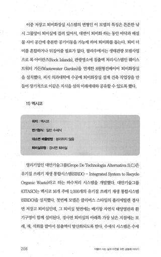 이중 저장고 퇴비화종낼 시스뱀의 변형인 이 모댈의 특정은 튼튼한 낚
시 그물밍에 퇴비실에 걸려 있어서 대변이 퇴비화 하는 동안 바닥과 배설
물 사이 공죠써l 충분한 공기이동을 가능케 하여 퇴비화를 돕는다. 퇴비 더
미를혼합하거나뒤집어줄필요가 없다. 필라우에서는생태관광모범사업
으로 록 아이란즈(Rock 뼈없d허 관광명소에 침출액 처리시스범인 웨이스
트워터 가된Wastewater Garde띠을 연계한 8원형컨베이어 퇴비회%μ실
을 설치했다. 피지 의과대흐써1 수공예 퇴비회장실 설계 건축 작업장을 만
들어장기적으로이같은지식을섭의미래세대와공유할수있도록했다.
11) 멕시코
영리기업인 대안기술그룹{Grope De Technologia Alternativa S.C.>은
유기질 쓰레기 재생 통합시스템6田DO - Integrated System to Recycle
Org，없ic Waste)라고 히는 하수처리 시스템을 개발했다. 대안기술그룹
(GTASC)는 멕시코 167M 주에 1，000개의 유기질 쓰레기 재생 통합시스랩
(SIRDO)을 설치했다. 첫번째 모댈은 클리버스 스타일의 폴리에틸렌 경사
면 저장고 퇴비실인데， 그 퇴비실 뒷면에는 배기창 자연식 태양열판과 환
기구멍이 함께 설비된다. 경사면 퇴비실의 아래쪽 가장 낮은 지점에는 모
래， 재， 석회를깔아서 침출액이 탈산화되도록한다. 수세식 시스댐은수세
208 더불어 시는 삶과 터전올 위한 공동체 이야기
 