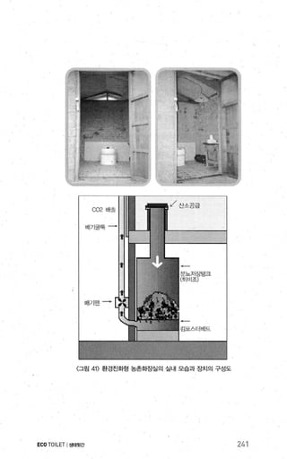〈그림 41) 환경친화형 농촌호많빌의 실내 모습과 장치의 구성도
ECO TOILET I생태뒷간 241
 