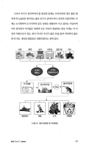 그러나 여기서 생각하여야 할 중요한 문제는 우리니라의 경우 좁은 면
적에약 4，800만명이라는많은인구가살이야하니 전국의시골지역도이
제는도시화하여 도시지역과같은상태로 변환되어 가고 있다는사실이며
이로 말미암아 머지않은 장래에 모든 국민이 배설히는 똥은 이제는 더 이
상의 자원으로서 있는것이 아니라우리가많은돈을들여 처리하지 않으
면안되는 환경오염물질로전환되었다는점에있다.
가정 .:i:lA~
C그 C그
해앙배수
상가 사무실 공공기관 기타
매립 人 7f
~.....， 재활용
〈그림 4) 똥의 발생원 및 처리방법
ECO TOILET I생태윗간 43

 
