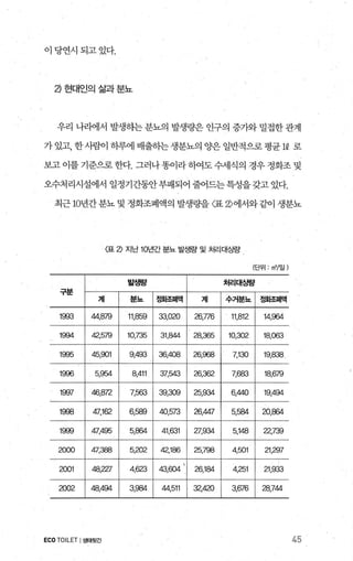 이당연시되고있다.
a 현대인의삶과분뇨
우리 나리에서 발생히는 분뇨의 발생량은 인구의 증가와 밀접한 관계
가 있고， 한사람이 하루에 배출하는 생분뇨의 양은 일반적으로 평균 1Q 로
보고 이를 기준으로 한다. 그러나 똥이라 히여도 수세식의 경우 정화조 및
오수처리시설에서 일정기간동안부패되어 줄어드는특성을 갖고 있다.
최근 10년간분뇨 및 정화조폐액의 발생량을 〈표 2>에서와 같이 생분뇨
〈표 2 지난 10년간 분뇨 발생량 및 처리대S랑
(닫위 : m'/일)
발생랑 처리대응발
구분
겨| 분뇨 X옆홉찌I액 겨| 수거분뇨 정화조찌|액
1993 44,879 11.859 33.020 26，η6 11,812 14,964
1994 42,579 10,735 31,844 28.365 10,302 18,063
1995 45.9이 9.493 36,408 26，앉38 7.130 19,838
1앉갯8 5,954 8,411 37,543 26,362 7 않3 18.679
1997 46,872 τ563 39,309 25,934 6,440 19A94
1998 47,162 6,589 40,573 26,447 5,584 20,864
1~갯9 47,495 5.864 41,631 27,934 5,148 22,739
2000 47,388 5,202 갱，186 25,798 4.501 21.297
2001 48,227 4.623 43,604 ‘ 26,184 4,251 21.933
2002 48，쩌4 3.984 44.511 32,420 3,676 28,744
ECOTOILET I생태뒷간 45
 