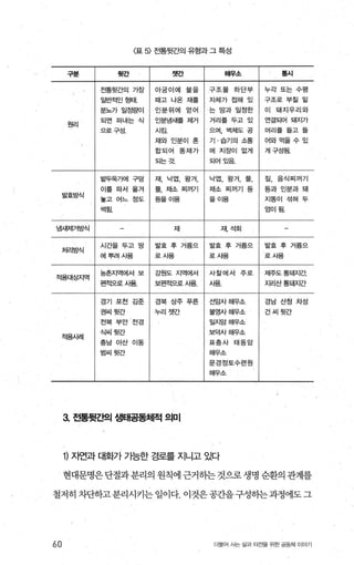 〈표 5) 전통뒷간의 유형과 그 특성
구붐 뒷간 햇간 해우소 룡시
전통뒷간의 가장 아궁이에 불을 구조물 하단부 누각 또는 수평
일반적인형태 때고 나온 재를 자체가 접해 있 구조로 부칠 밑
분뇨가 일정량이 인분위에 얻어 는 땅과 일정한 이 돼지우리와
원리
되면 퍼내는 식 인분냄새를 제거 거리를 두고 있 연결되어 돼지가
으로구성 시킴 으며 벽체도 공 머리를 들고 툴
재와 인분이 흔 기 습기의 소통 어와먹을수있
합되어 똥재카 에 지장이 없게 게구성됩
되는것 되어있음
밭두둑기에 구덩 재， 닥엽， 왕겨， 낙엽， 왕겨， 울， 짚， 음식찌꺼기
이를 파서 옮겨 풀 채소 찌꺼기 채소 찌꺼기 등 등과 인분과 돼
발효방식
놓고 어느 정도 등을이용 을 01용 지똥이 섞혀 두
썩힘 엄이될
냄새제거방식 재 재， 석회
처리방식
시간을 두고 땅 발효 후 거름으 발효 후 거를으 발효 후 거름으
에뿌려시용 로사용 로사용 로사용
적용대상지역
농촌지역에서 보 강원도 지역에서 사찰에서 주로 저뚜도통돼지간
편적으로시용 보편적으로사용. 사용 지리산통돼지간
경기 포천 김준 경북 상주 푸른 선암사해우소 경남 산청 차성
권씨뒷간 누리햇간 불영사해우소 건씨뒷간
전북 부안 전경 일지압해우소
적용사려|
식씨뒷간 보덕사해우소
충남 Of산 01동 표충사 태동암
범씨뒷간 해우소
문경정토수련원
oK우소
3. 전톰뒷ξ펙 생태공동체적 의미
1) 자연과 대호까 가능한 경로를 지니고 있다
현대문명은 단절과분리의 원칙에 근거하는 것으로 생명 순환의 관계를
철저히 차단하고분리시키는 일이다. 이것은공간을구성하는과정에도그
60 더불어 사는 삶과 터전을 위한 공동체 이야기
 