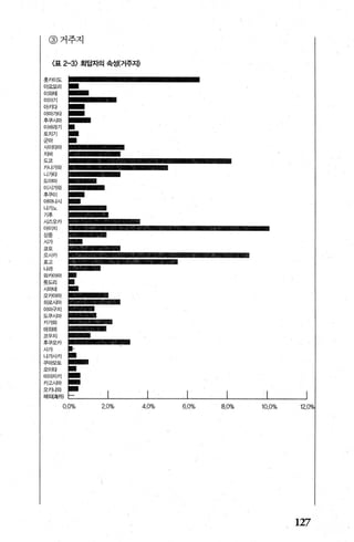 @ 거주지
〈표 2-3) 회답자의 속성(거주지)
)
@
도
리
타
마
기
마
와
외
시
카
마
마
마
치
미
카
키
토
키
마
와
쩌
했
뼈빼
빼
빼
빼
뻐빼
템
맨
빼
쩨
묘
쐐
때
뼈씨
뼈
뻐
뻐
쩨
샘
빼
앓
씨표
왜
힐
래
빼
웹
빼빼웹
뻐
웹
쐐빼
폐짧
씨
싸
꽤쐐
뼈
m
쐐聯
127
 