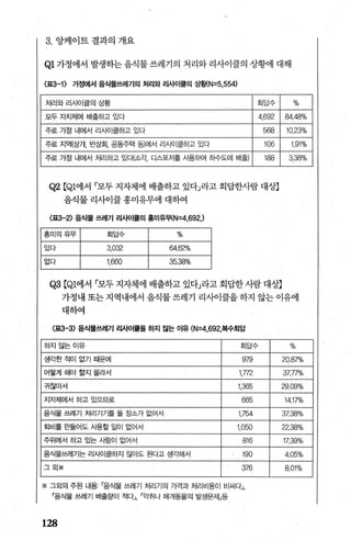 과의0. ‘상케이드 걸과씌 개요
Ql 가정에서 발생히는 음식물 쓰레기의 처리와 리사이클의 상황에 대해
〈표3-1) 가정에서 음식물쓰레기의 처리와 리사이클의 상훨N=5，55씨
처리와리사이클의상황 흑듬j 드노jμ--，、 %
모두 자치체에 배출하고 있다 4.692 84.48%
주로 가정 내에서 리사이클하고 있다 568 10.23%
주로 지역(상가， 반상회， 공동주택 등)에서 리사이클하고 있다 106 191%
주로 가정 내에서 처리하고 있대소각 디스포저를 사용하여 하수도에 배출) 188 3.38%
Q2 【.Ql에서 「모두 지자체에 배출하고 있다」라고 회답한사람 대상】
음식물 리사이클 홍미유무에 대하여
〈표3-2) 음식물 쓰레기 리사이률의 흥미유무{N=4，692，)
흥미의유무 회답수 %
있다 3.032 64.62%
없다 1660 35.38%
Q3 【Ql에서 「모두 지자체에 배출하고 있다」라고 회답한 사람 대상】
가정내 또는 지역내에서 음식물 A레기 리사이클을 하지 않는 이유에
대하여
〈표3-3) 음식물쓰레기 리A~홉올 효f^1 않는 이유 (N=4，692，복수회답
하지않는이유 회답수 %
생각한적이없기때문에 979 20.87%
어떻게해야할지몰라서 1772 37.77%
귀찮아서 1365 29.09%
지자체에서 하고 있으므로 665 14.17%
음식물 쓰레기 처리기기를 둘 장소가 없어서 1754 37.38%
퇴비를 만들어도 사용할 일이 없어서 1.050 22.38%
주위에서 하고 있는 사람이 없어서 816 17.39%
음식물쓰레기는 리사이클하지 않아도 된다고 생ζh해서 190 405%
그외※ 376 8.01%
※ 그외의 주된 내용’ 「음식물 쓰레기 처리기의 가격과 처리비용이 비싸CfJ.
「음식물 쓰레기 배출량이 적다」， 「악취나 매개동물의 빌생문저b등
128
 