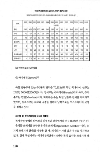 〈바덴뷔르템베르크 2002 쓰레기 통계자료〉
1989년에서 2002년까지 비던」뷔르템버|르크에서의 유기체 쓰레기 수거랑 증가
분류 19맘 1990 11991 펀편I~앨~~쩔1.0뺀00톤-'-뺏7←|뺏 1 1웰빼| 땐~I!땐
종이 262 섭4 않9 600 없8 740 7?ß 748 765 811 없9 876 867 851
유리 142 197 215 240 275 290 307 318 327 였8 영3 332 326 327
금속 48 101 125 159 190 188 185 192 191 182 184 193 189 189
플라스틱 4 23 ?ß 40 78 93 103 93 100 101 102 109 110 114
ACjTCT> 9 8 11 13 12 11 13 12 13 12 12 12 12 12
나무 10 23 49 57 68 95 120 118 121 129 133 142 136 132
음식물쓰레기 16 26 56 127 178 268 349 367 396 422 잉4 421 437
정원쓰레기 - 1 303 영6 441 530 613 627 695 739 m 824 919 828 851
(2) 연방정부의 실천사례
@ 바이에른(Bayern)주
독일 남동부에 있는 주洲)로 면적은 70， 551k바로 독일 최대이며， 인구는
1215만 5000명 (2000년)이다. 영어로는 바바리 O-(Bavaria)라고 하고， 주의
수도는 뭔헨(Munchen)이다. 바이에른 주는 독일 남동부 전체를 차지하고
있으며， 동쪽으로는 체코와 국경을 접하고 남쪽으로는 오스트리아와 국경
을접하고있다.
유기체 및 정원쓰레기의 생성과 채훨용
독자적인 방식의 퇴비화와 위생적인 관점에서의 연구 (1999년 5월 기준)
음식물 쓰레기를 포함함 유기체 쓰레기 (organischen Abfallen-이하， 유
기체쓰레기라한다)를재활용할때 퇴비화가가장많은부분을차지하고
있다. 현재 독일에서는 해마다 5백만에서 6백만 톤의 음식물 쓰레기와 생
180
 