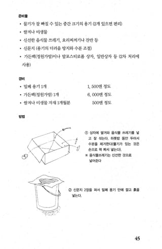 준비물
• 물기가잘빠질수있는중간크기의용기 (2개있으면편리)
• 쌀겨나미생물
• 신선한음식물쓰레기， 요리찌꺼기나잔반등
• 신문지 (용기의 더러움 방지와 수분 조절)
• 가든백(정원가방)이나 발포스티로폼 상자 일반상자 등 (2차 처리에
사용)
경비
• 밀폐용기 1개
• 가든백(정원가방)1개
• 쌀겨나 미생물 자재 1개월분
1， 500엔정도
6, 000엔정도
500엔정도
농법
-.' ’.' .‘ t ‘
@ 상자에 쌀겨와 음식물 쓰레기를 넣
고 잘 섞는다. 하룻밤 동안 두어서
수분을 제거한다(물기가 있는 것은
손으로 꽉 짜서 넣는다).
※ 음식물쓰레기는 신선한 것으로
넣어준다
@ 신문지 2장을 펴서 밀폐 용기 안에 깔고 흙을
넣는다.
45
 