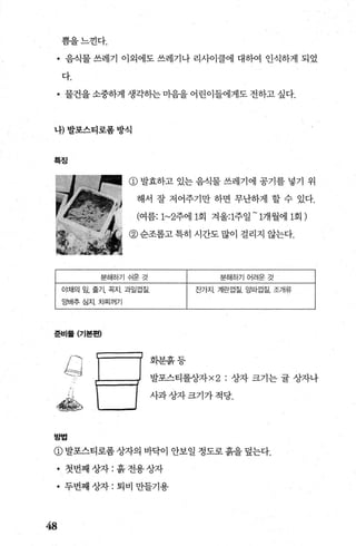 쁨을느낀다.
• 음식물 쓰레기 이외에도 쓰레기나 리사이클에 대하여 인식하게 되었
다.
• 물건을 소중하게 생각하는 마음을 어린이들에게도 전하고 싶다.
나)발포스티로폼방식
!!5.ÄI
’=;'-0
@ 발효하고 있는 음식물 쓰레기에 공기를 넣기 위
해서 잘 저어주기만 하면 무난하게 할 수 있다.
(여름:1~2주에 1회 겨울:1주일 1개월에 1회 )
@ 순조롭고특히 시간도많이 걸리지 않는다.
분해하기 쉬운 것
야채의 잎， 줄기， 꼭지. 과일껍질
앙배추 심지. 차찌꺼기
준비률(기본편)
관되
농법
분해하기 어려운것
잔가지 계란껍질 앙따껍질 조개류
화분흙등
발포스티롤상자 x 2 : 상자 크기는 률 상자나
사과상자크기가적당.
CD 발포스티로폼 상자의 바닥이 안보일 정도로 흙을 덮는다.
• 첫번째상자:흙전용상자
• 두번째 상자 : 퇴비 만들기용
48
 