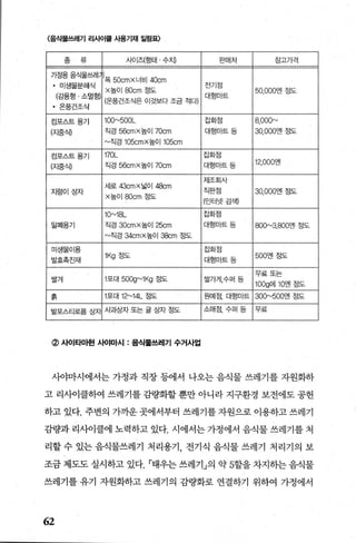 〈음식물쓰레기 리째|률 사용기채 일람표〉
응~ 류 사이즈(형태 수치) 판매처 참고가격
가정용음식물쓰레
l폭 50cmx너비 40cm
• 미생물분해식
×높이 80cm 정도
전기점
50，000엔 정도
(감용형 · 소멸형)
(온풍건조식은 이것보다 조금 적다)
대형마트
• 온풍건조식
킴포스트용기 100^"500L 자I=!~동{디애 800Ü"-'
(지중식) 직경 56cm x높이 70cm 대형마트등 30，000엔 정도
~직경 105cmX높01105cm
컴포스트용기 170L 잡화점
(지중식) 직경 56cm x높이 70cm 대형마트등
12.000엔
서l로 잉cm x 넓이 얘cm
제조회사
지렁이상자 직판점 30，000엔 정도
×높이 80cm 정도
(인터넷 검색)
10^"18L 잡화점
밀폐용기 직경 30cm x높0125cm 대형마트 등 800~3，800엔 정도
~직경 영cmX높OI 38cm 정도
미생물이용
1Kg 정도
잡화점
발효측진재 대형마트등
500엔 정도
쌀겨 1포대 500g^"1Kg 정도 쌀가게수퍼 등
무료또는
100g에 10엔 정도
호Eη 1포대 12^"14L 정도 원예점， 대형마트 300~500엔 정도
발포스티로폼상자 사과상자 또는 률 상자 정도 소매점， 수퍼등 무료
@ 사이타마현 사야마시 : 음식물쓰레기 수거사업
사야마시에서는 가정과 직장 등에서 나오는 음식물 쓰레기를 자원화하
고 리사이클하여 쓰레기를 감량화할 뿐만 아니라 지구환경 보전에도 공헌
하고 있다. 주변의 가까운 곳에서부터 쓰레기를 자원으로 이용하고 쓰레기
감량과 리사이클에 노력하고 있다. 시에서는 가정에서 음식물 쓰레기를 처
리할 수 있는 음식물쓰레기 처리용기 전기식 음식물 쓰레기 처리기의 보
조금 제도도 실시하고 있다 r태우는 쓰레기」의 약 5할을 차지하는 음식물
쓰레기를 유기 자원화하고 쓰레기의 감량화로 연결하기 위하여 가정에서
62
 