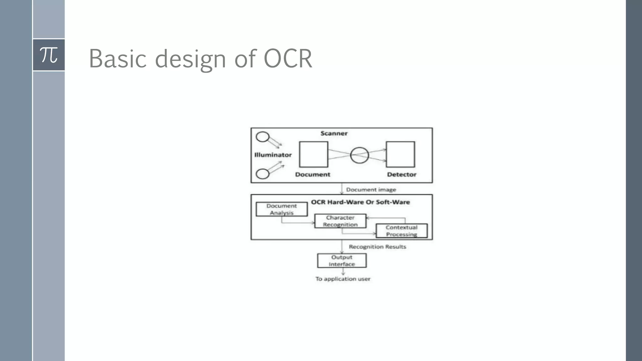Basic design of OCR
 