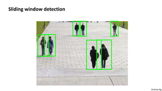 Andrew Ng
Sliding window detection
 