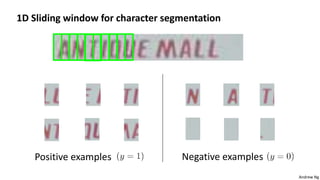 Andrew Ng
1D Sliding window for character segmentation
Positive examples Negative examples
 