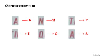 Andrew Ng
Character recognition
N
I
A
Q
T
A
 