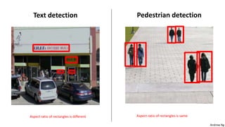 Andrew Ng
Text detection Pedestrian detection
Aspect ratio of rectangles is same
Aspect ratio of rectangles is different
 