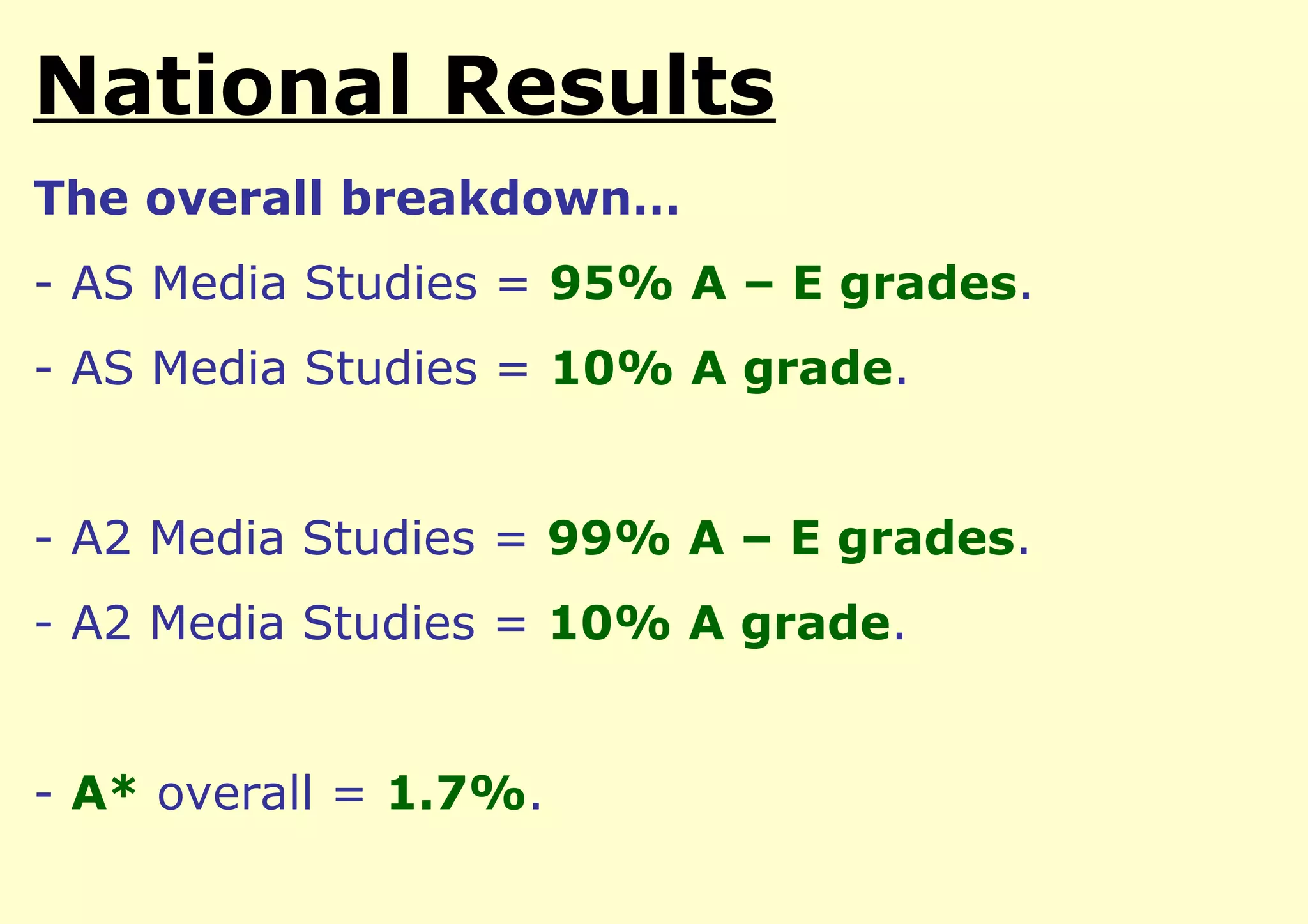 National Results
The overall breakdown…
- AS Media Studies = 95% A – E grades.
- AS Media Studies = 10% A grade.


- A2 Media Studies = 99% A – E grades.
- A2 Media Studies = 10% A grade.


- A* overall = 1.7%.
 