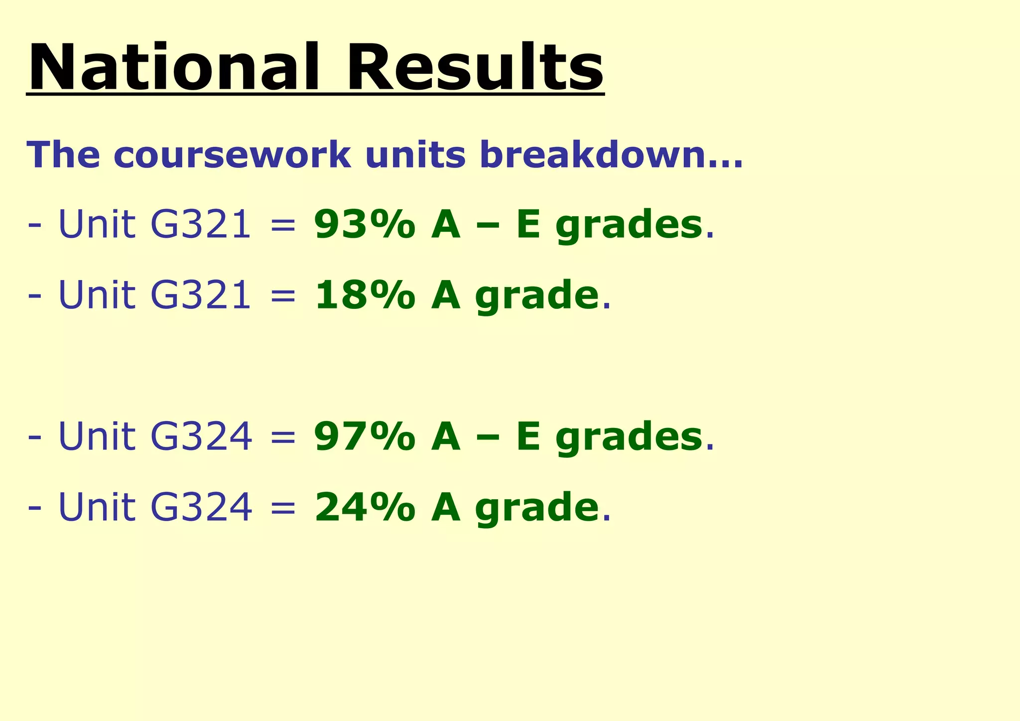 National Results
The coursework units breakdown…
- Unit G321 = 93% A – E grades.
- Unit G321 = 18% A grade.


- Unit G324 = 97% A – E grades.
- Unit G324 = 24% A grade.
 